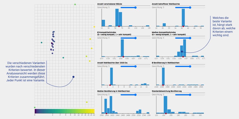 Our prototype allows users to visualize and compare the 30 'best' simulations generated by our algorithm.